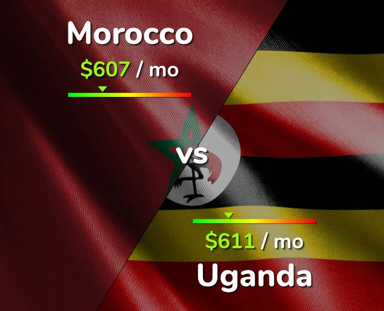 موعد مباراة المغرب ضد أوغندا والقنوات الناقلة في كأس إفريقيا للمحليين