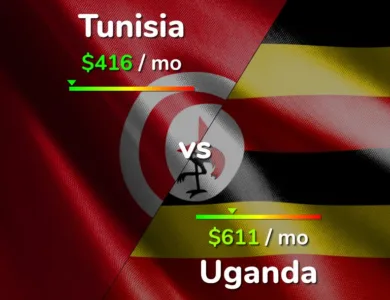 Tunisia vs uganda