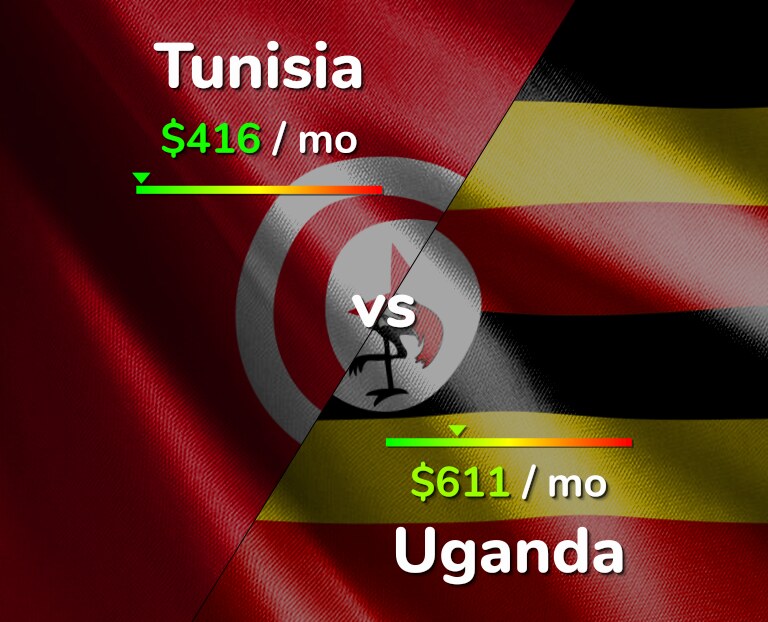 Tunisia vs uganda