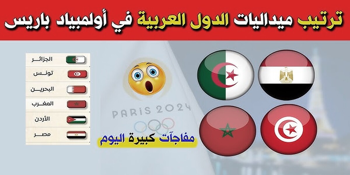 ترتيب ميداليات العرب في أولمبياد باريس وهذا هو تصنيف الجزائر والمغرب