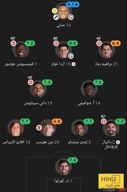 تقييم لاعبو الريال أمام سوسيداد تقييم لاعبو الريال أمام سوسيداد